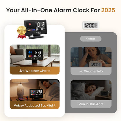 🔥Digital LED Temperature Humidity Monitor Weather Forecast LED Table Alarm Clock